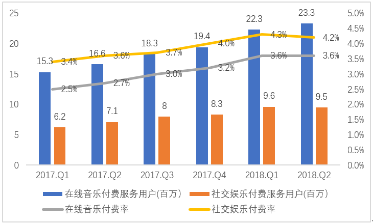 微牛证券 |  腾讯音乐IPO，这次双12，我们买点不一样的