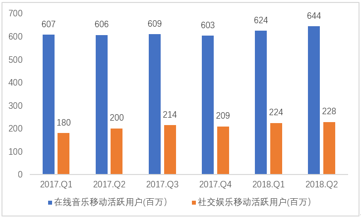 微牛证券 |  腾讯音乐IPO，这次双12，我们买点不一样的