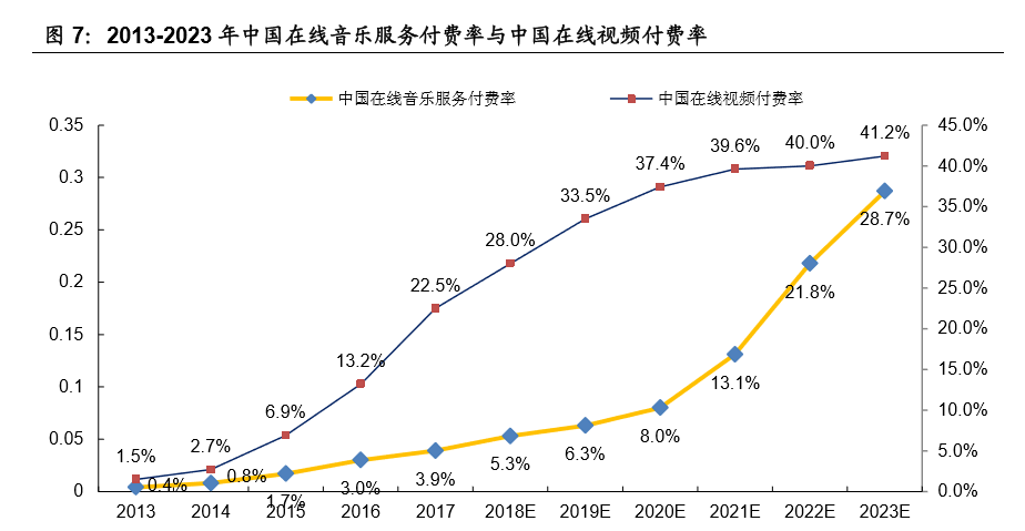 微牛证券 |  腾讯音乐IPO，这次双12，我们买点不一样的