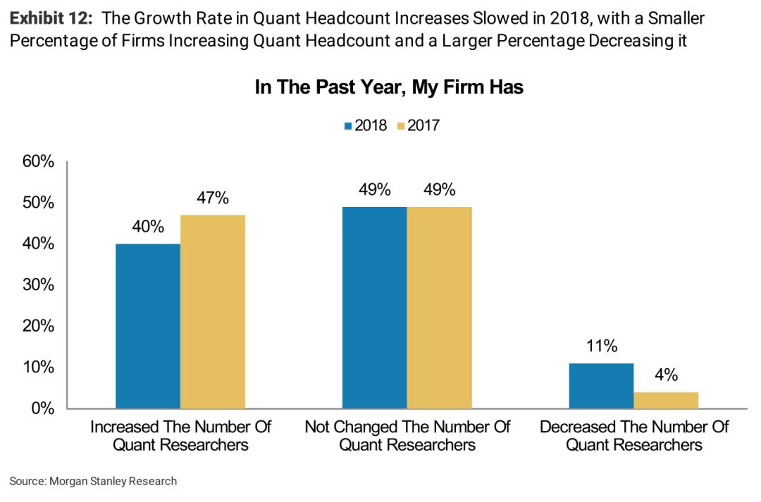 BBAE | 摩根士丹利：2018年的量化投资者们都在想什么