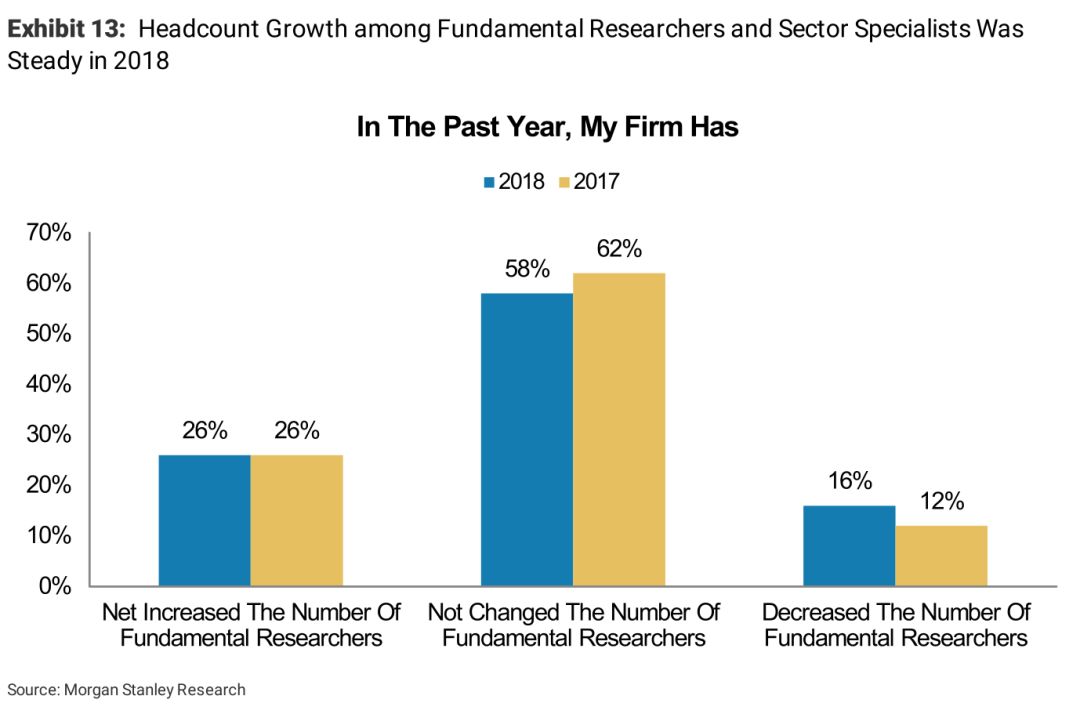 BBAE | 摩根士丹利：2018年的量化投资者们都在想什么