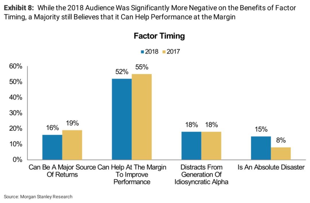 BBAE | 摩根士丹利：2018年的量化投资者们都在想什么