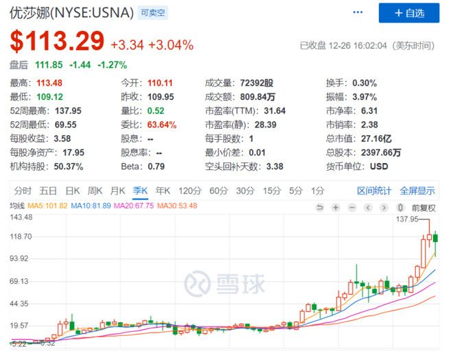 雪盈证券 | 真实的保健品行业