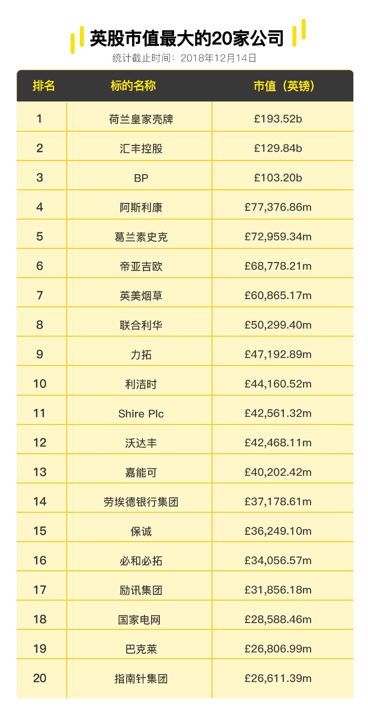 来老虎证券开始炒英股，买三星、嘉能可、阿斯顿马丁...