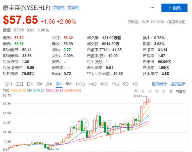 雪盈证券 | 真实的保健品行业