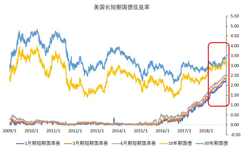 零佣金美股券商罗宾侠（Robinhood）开始提供银行卡，还提供3%活期利息