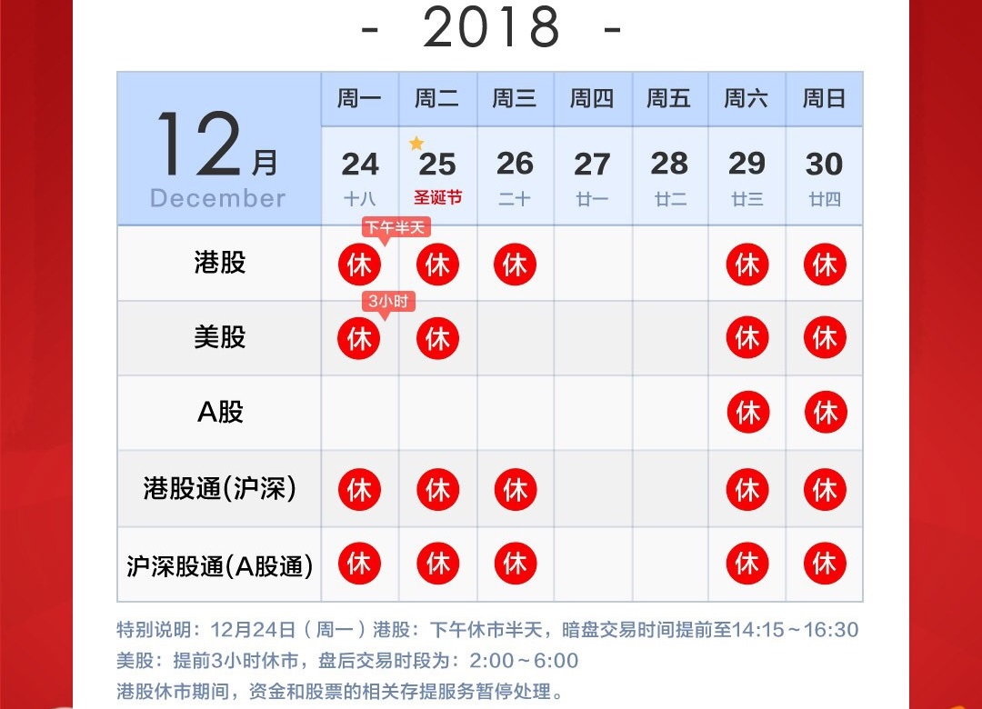 2018年圣诞节港股、美股休市安排