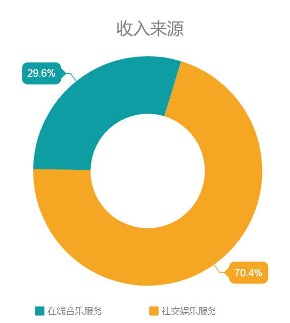 老虎证券 | 腾讯音乐打新通道开启，欲购从速！