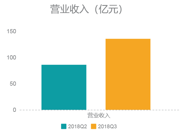 老虎证券 | 腾讯音乐打新通道开启，欲购从速！