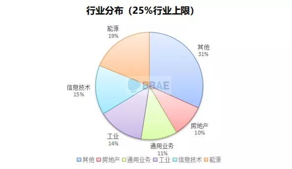 BBAE | 2019年最值得购买的被低估的派息股票