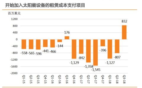 雪盈个股观察 | 特斯拉增长面临新挑战
