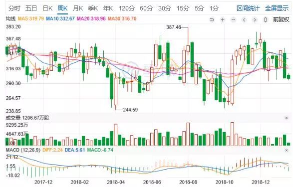 雪盈个股观察 | 特斯拉增长面临新挑战