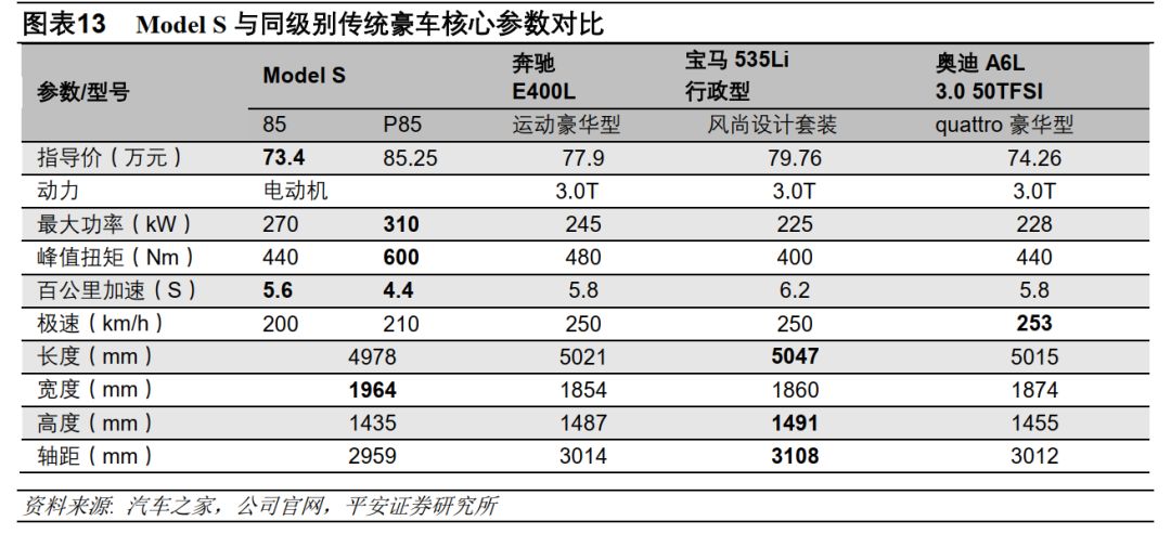 雪盈个股观察 | 特斯拉增长面临新挑战