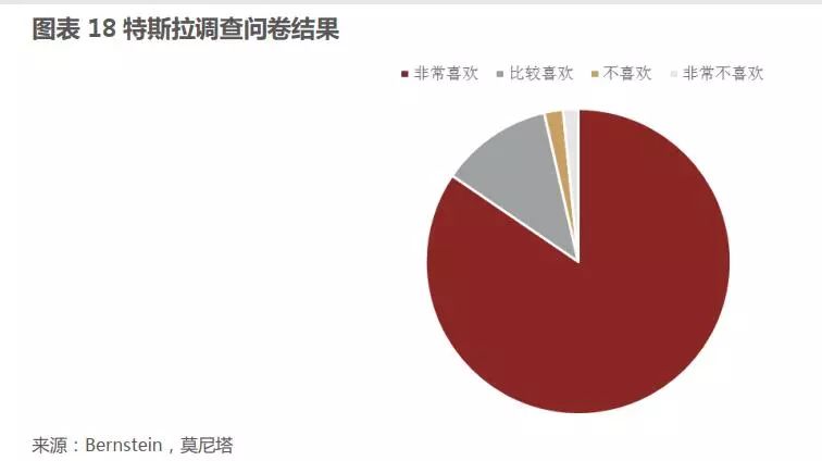 雪盈个股观察 | 特斯拉增长面临新挑战