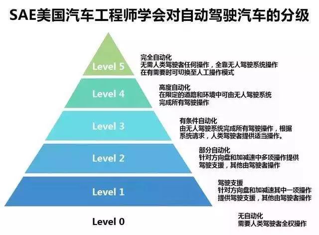 雪盈个股观察 | 特斯拉增长面临新挑战