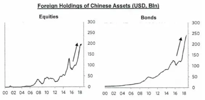 桥水：2019，危险！ 我们看空几乎一切金融资产！