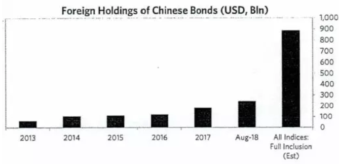 桥水：2019，危险！ 我们看空几乎一切金融资产！