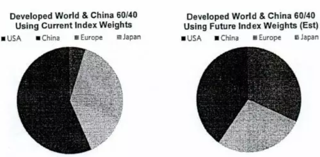桥水：2019，危险！ 我们看空几乎一切金融资产！