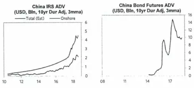 桥水：2019，危险！ 我们看空几乎一切金融资产！