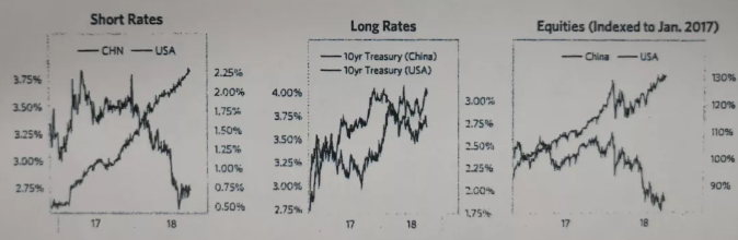 桥水：2019，危险！ 我们看空几乎一切金融资产！