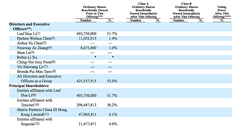 富途证券即将IPO：腾讯持股38.2%是第二大股东