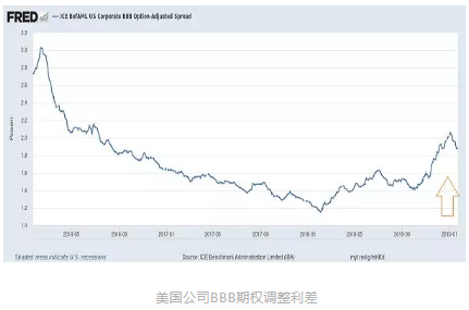 BBAE | 节前的投资者情绪揭示了怎样的股市密码？