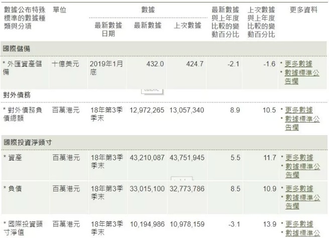 美元港元7.8498逼近弱方保证，联系汇率制度又将遭受冲击