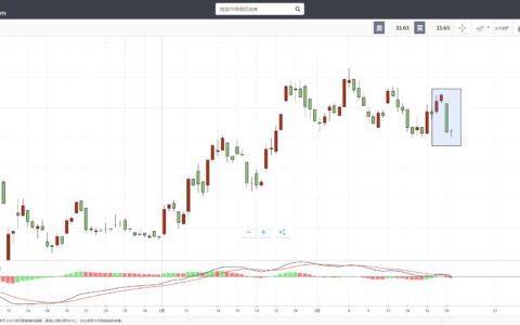 e投睿eToro：祸不单行的小米——输了赌局，丢了业绩