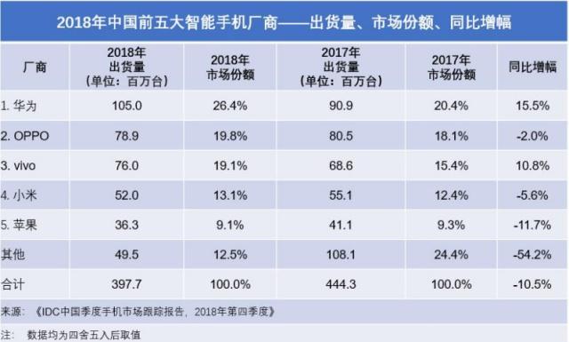 e投睿eToro：祸不单行的小米——输了赌局，丢了业绩