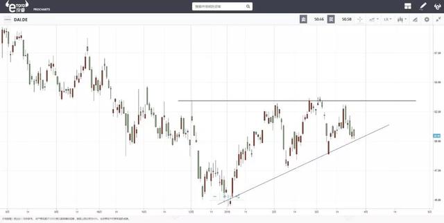 e投睿eToro：“吉利奔驰”和“长城宝马”，你选谁？