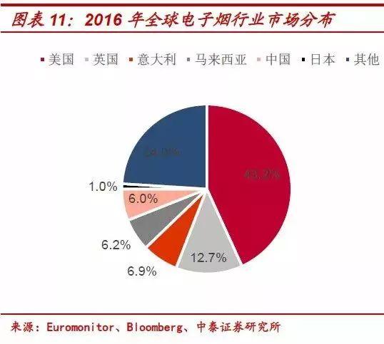 e投睿eToro：被315“钦点”，电子烟的末路狂奔