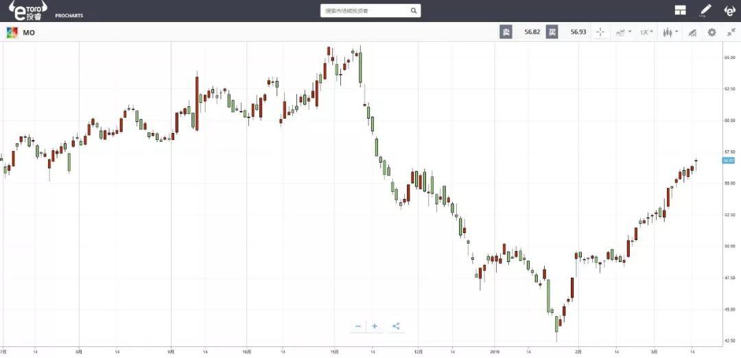 e投睿eToro：被315“钦点”，电子烟的末路狂奔