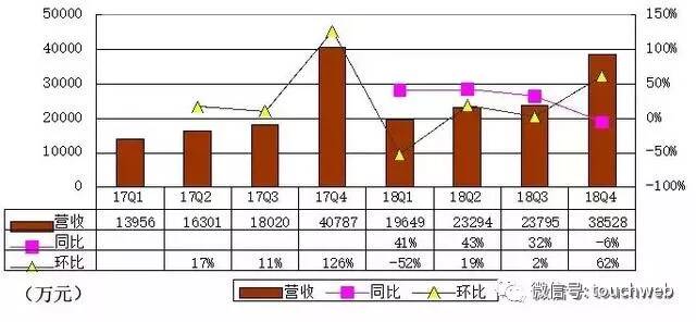 网红电商如涵控股更新招股书：发行区间11.5到13.5美元 微博参与认购