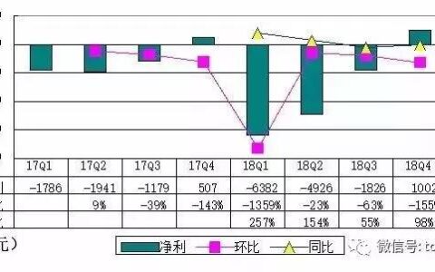 微牛证券：关于美股做空，这些信息你必须知道