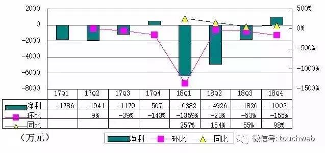 网红电商如涵控股更新招股书：发行区间11.5到13.5美元 微博参与认购