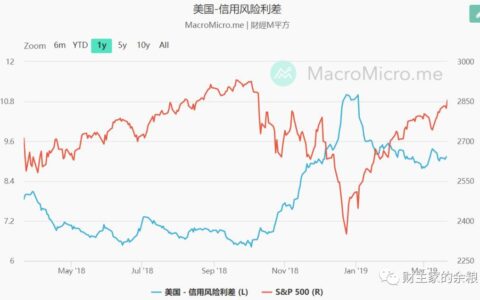 路财主 | 美股为什么大跌？