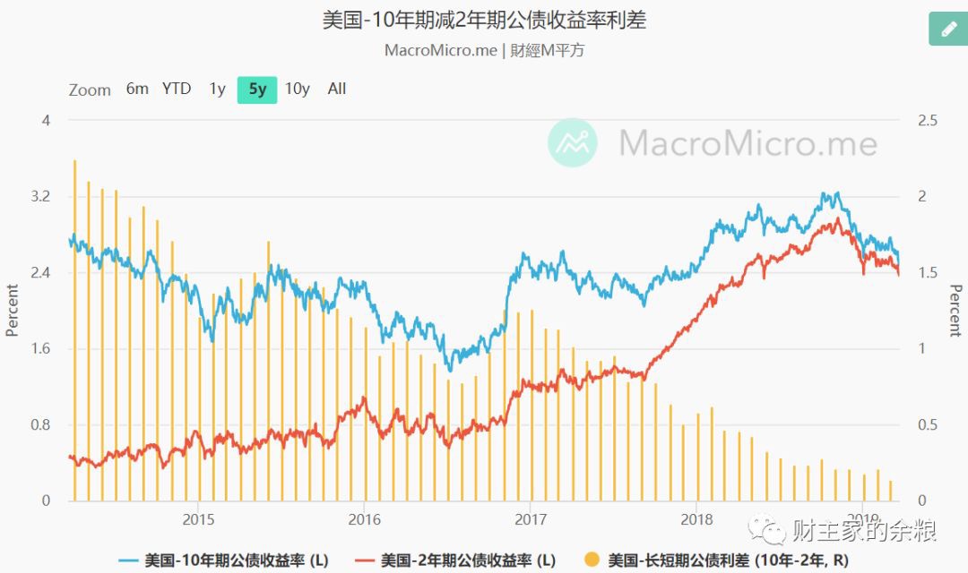 路财主 | 美股为什么大跌？