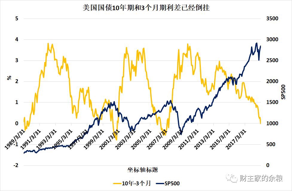 路财主 | 美股为什么大跌？