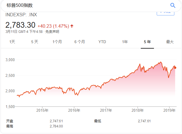 路财主 | 再次强烈看空美股！