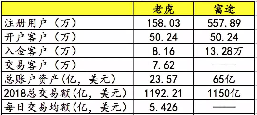 继富途证券之后，老虎证券也要上市了