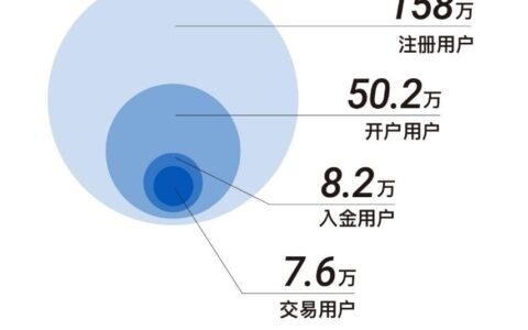 继富途证券之后，老虎证券也要上市了