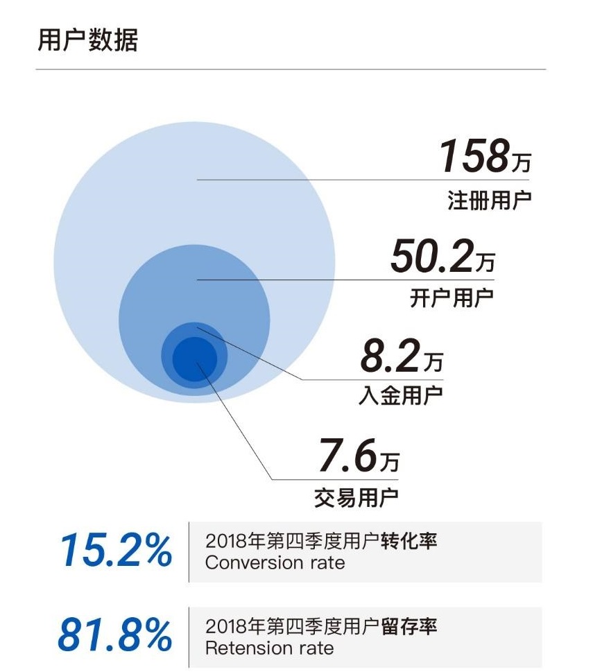 继富途证券之后，老虎证券也要上市了