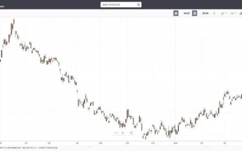 e投睿eToro：京东裁员风波——顾大局还是保兄弟