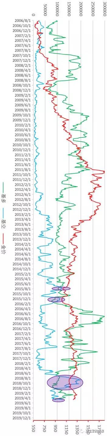 路财主：为什么我现在强烈看涨黄金？