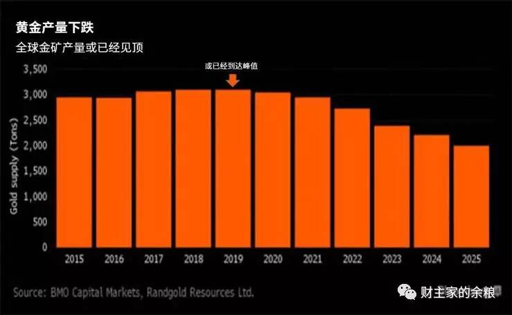 路财主：为什么我现在强烈看涨黄金？