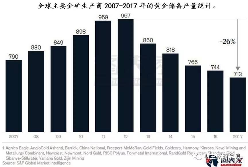 路财主：为什么我现在强烈看涨黄金？