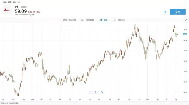 e投睿eToro：美韩为争第一“硬上”5G，国内真的落后了？