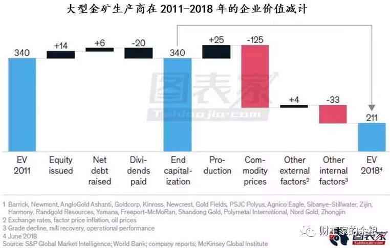 路财主：为什么我现在强烈看涨黄金？