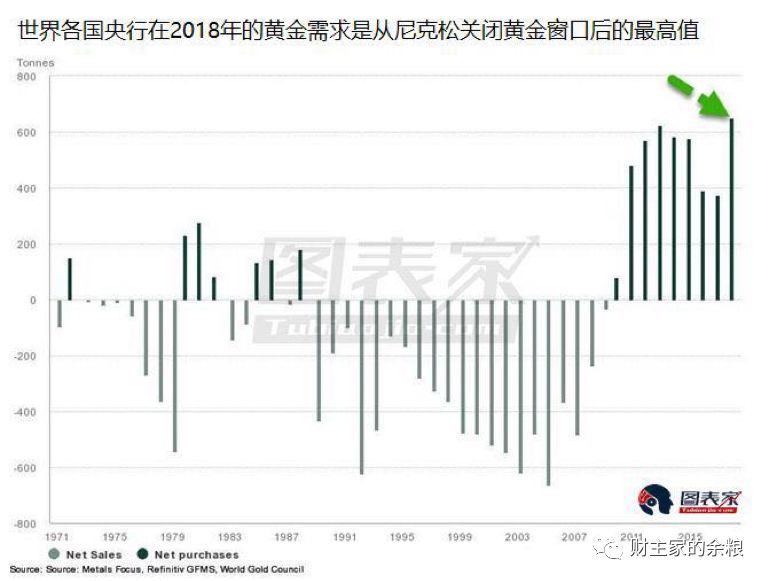 路财主：为什么我现在强烈看涨黄金？