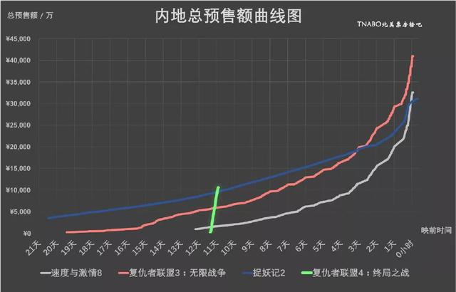 e投睿eToro：你会花1000块去看《复联4》首映吗？